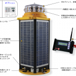 OSK 72BWAV-425-RF RCソーラー式航空照明灯