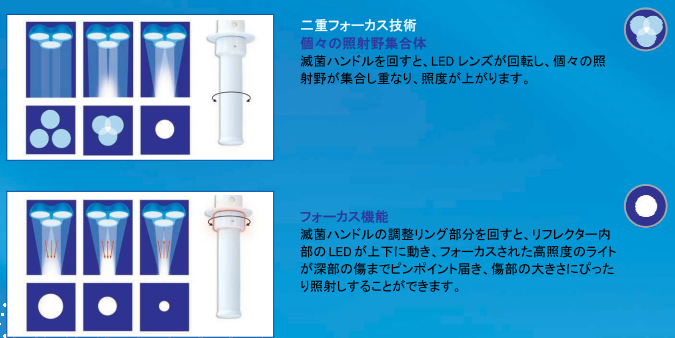 手術用LED照明灯  LED 300