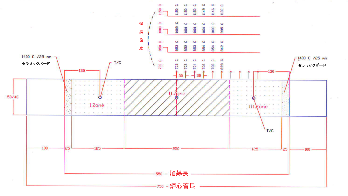 OSK 481TVT  3ゾーン管状炉(スリーゾーン )1200℃