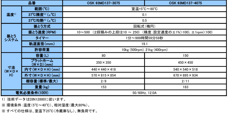 OSK 93MD137 シェーキングインキュベータ(チャンバー型）