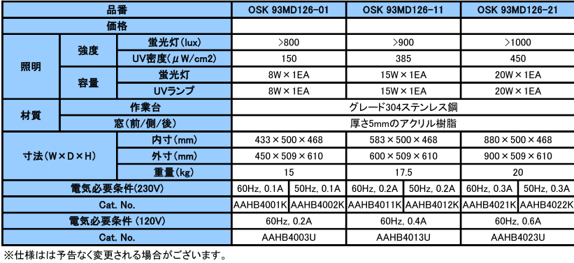 OSK 93MD126 UV滅菌キャビネット