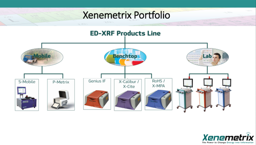 エネルギー分散型 高性能 蛍光X線分析装置OSK083YN300 X-Calibur