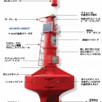 直径2200mm海洋浮標    OSK72TMSL-NA2200