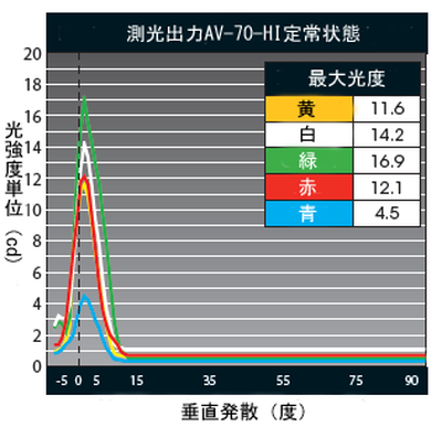 OSK 72BWAV-70 ソーラー式航空照明灯