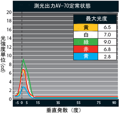 OSK 72BWAV-70 ソーラー式航空照明灯