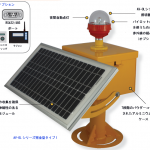 OSK 72BWAV-OLシリーズ    タイプ1とタイプ2のコンプリートライトアセンブリ ICAO低光度障害灯