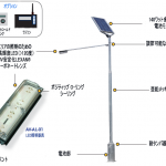 OSK 72BWAV-SAL-01    ソーラーエリアライト
