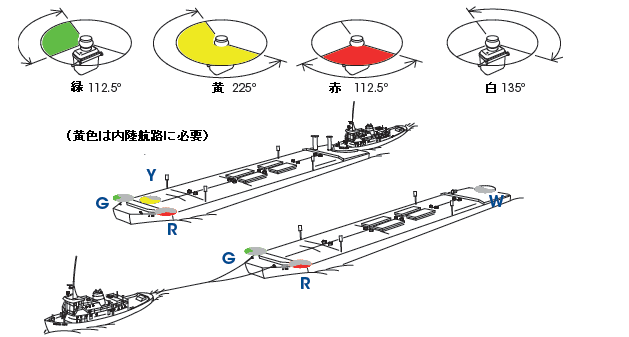OSK72TMSL-BL-3 3海里 両舷灯（げん灯）・船尾灯　ーバージ灯ー