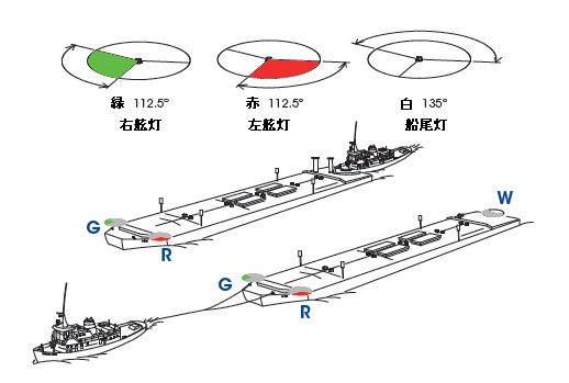 OSK72TMSL 2海里 ソーラー式両舷灯（げん灯）・船尾灯　ーバージ灯ー