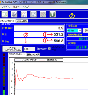 ベクレルモニター 放射能測定システム　OSK 72HT101/103