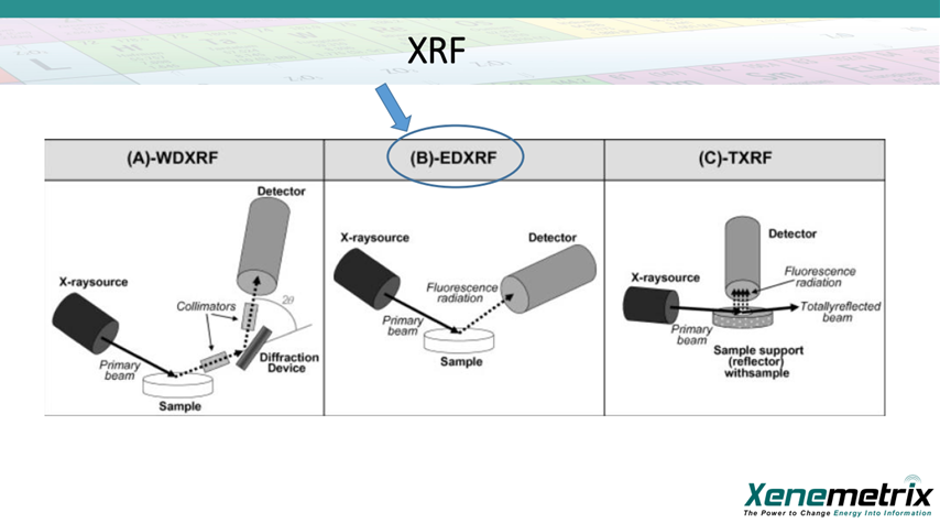 エネルギー分散型 ローコスト蛍光X線分析装置 OSK083YN200 X-Cite