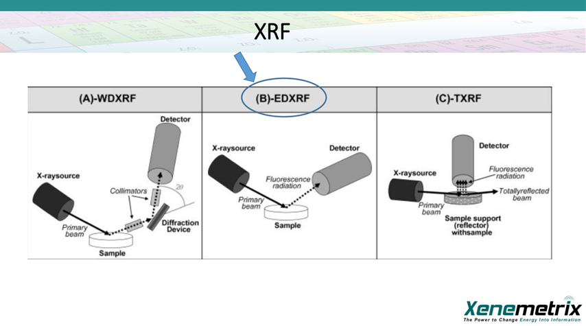 エネルギー分散型ポータブル蛍光Ｘ線分析装置　　　　　　　　　　　　 OSK 083YN100 P-Metrix