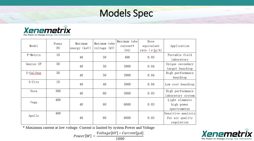 エネルギー分散型 ローコスト蛍光X線分析装置 OSK083YN200 X-Cite