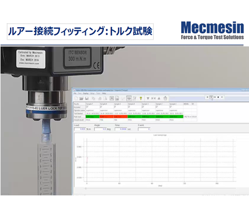 Mecmesin スモールボアコネクタ試験法／ルアー接続金具･トルク試験【ISO 80369-20 】OSK 55NV05A