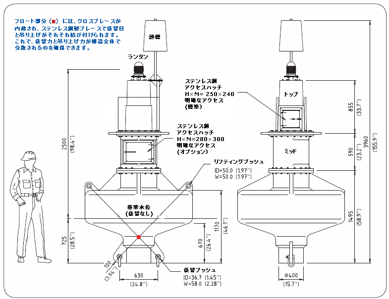 直径1750mm海洋浮標    OSK72TMSL-PO1750