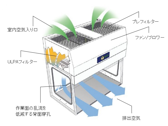 ラミナーフロー　垂直気流　クリーンベンチ OSK 12BT102