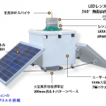 5-9海里 ソーラー式航路標識灯　OSK 72TMSL-125-C-2