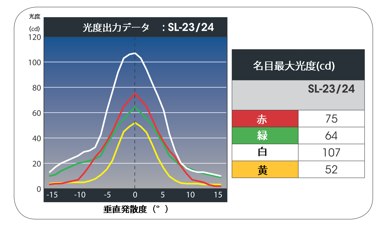 ソーラー式航路標識灯(3-5海里) 　従来式　OSK 72TMSL-23 ＆ 24