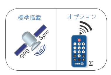 ソーラー式航路標識灯(3-5海里) GPSシンクロ制御　OSK 72TMSL-C310