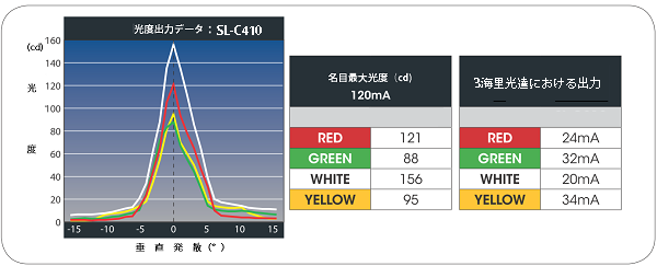 ソーラー式航路標識灯(3-5海里) GPSシンクロ制御 　OSK 72TMSL-C410