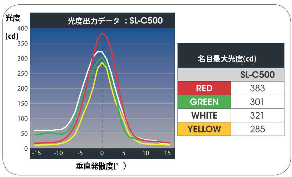 ソーラー式航路標識灯(5-7海里) 　OSK 72TMSL-C500