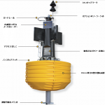 直径3000mm 海洋ブイ     OSK72TMSL-TR3000