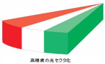 指向灯　OSK 72TMSL-PEL