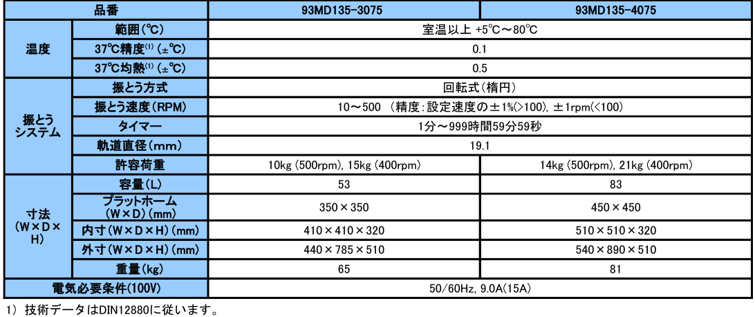 OSK 93MD135 シェーキングインキュベータ(卓上型）