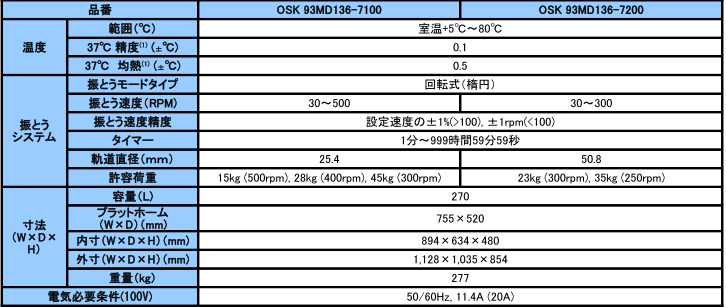 OSK 93MD136 シェーキングインキュベータ(フロア型）