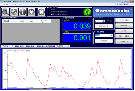 NaI(Tl)シンチレーションサーベイメーター　OSK 72HT107